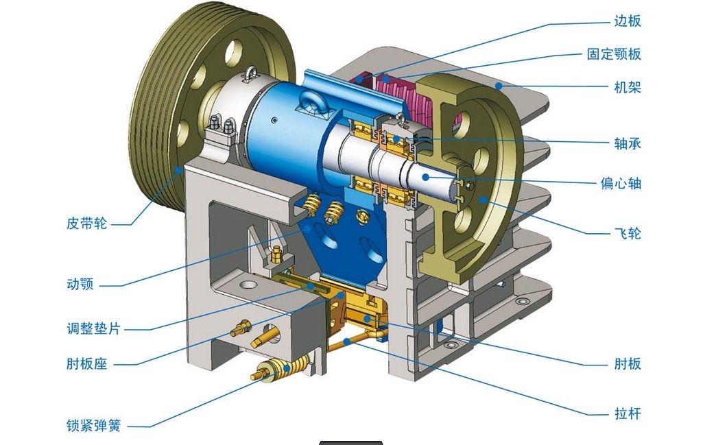 顎式破碎機內(nèi)部結(jié)構(gòu)