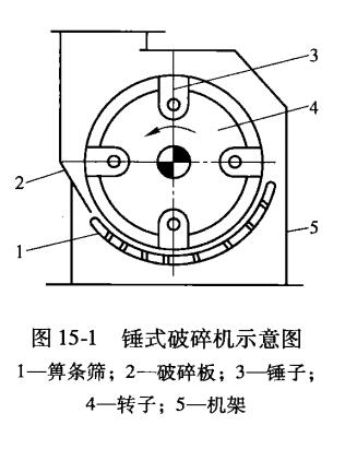 錘式破碎機(jī)示意圖