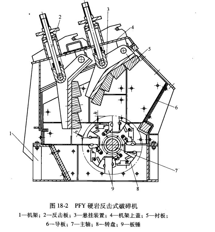 PFY硬巖反擊式破碎機